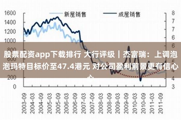 股票配资app下载排行 大行评级｜杰富瑞：上调泡泡玛特目标价至47.4港元 对公司盈利前景更有信心