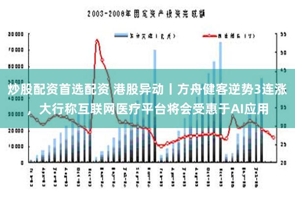 炒股配资首选配资 港股异动丨方舟健客逆势3连涨，大行称互联网医疗平台将会受惠于AI应用