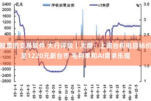 股票的交易软件 大行评级｜大摩：上调台积电目标价至1220元新台币 毛利率和AI需求乐观