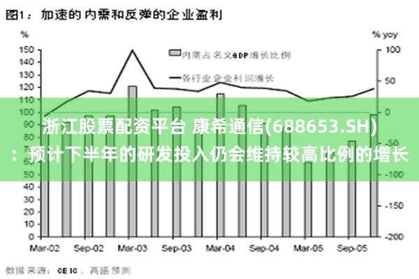 浙江股票配资平台 康希通信(688653.SH)：预计下半年的研发投入仍会维持较高比例的增长