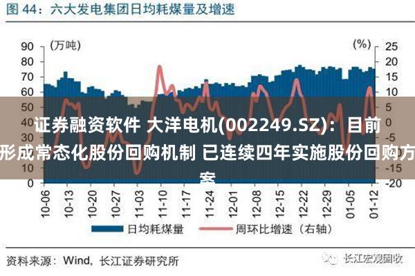 证券融资软件 大洋电机(002249.SZ)：目前已形成常态化股份回购机制 已连续四年实施股份回购方案