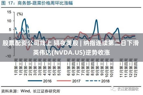 股票配资公司线上 隔夜美股 | 纳指连续第二日下滑 英伟达(NVDA.US)逆势收涨