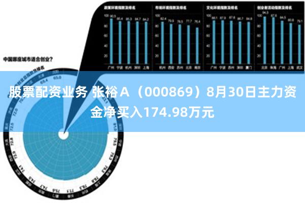 股票配资业务 张裕Ａ（000869）8月30日主力资金净买入174.98万元