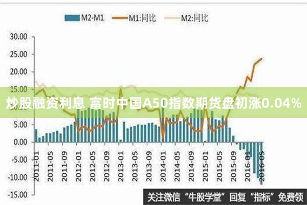 炒股融资利息 富时中国A50指数期货盘初涨0.04%