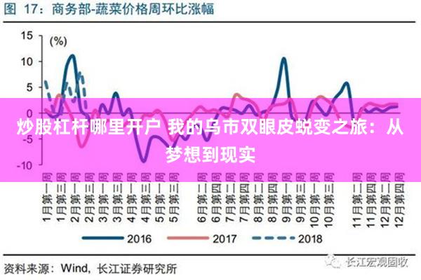 炒股杠杆哪里开户 我的乌市双眼皮蜕变之旅：从梦想到现实