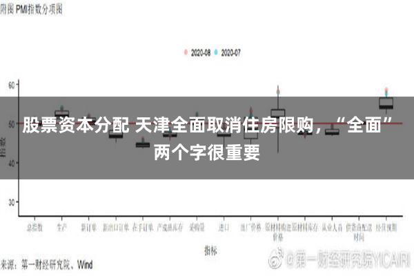 股票资本分配 天津全面取消住房限购，“全面”两个字很重要