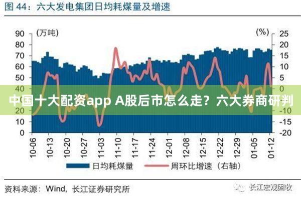 中国十大配资app A股后市怎么走？六大券商研判