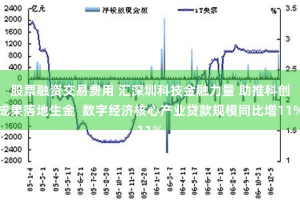 股票融资交易费用 汇深圳科技金融力量 助推科创成果落地生金  数字经济核心产业贷款规模同比增11%