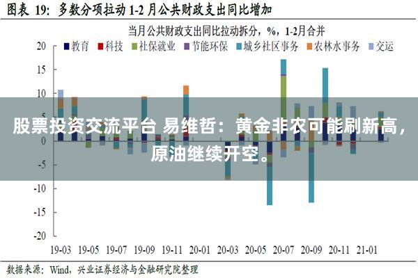 股票投资交流平台 易维哲：黄金非农可能刷新高，原油继续开空。