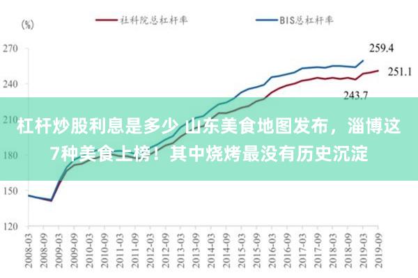 杠杆炒股利息是多少 山东美食地图发布，淄博这7种美食上榜！其中烧烤最没有历史沉淀