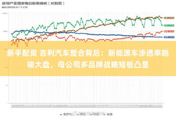 新手配资 吉利汽车整合背后：新能源车渗透率跑输大盘，母公司多品牌战略短板凸显