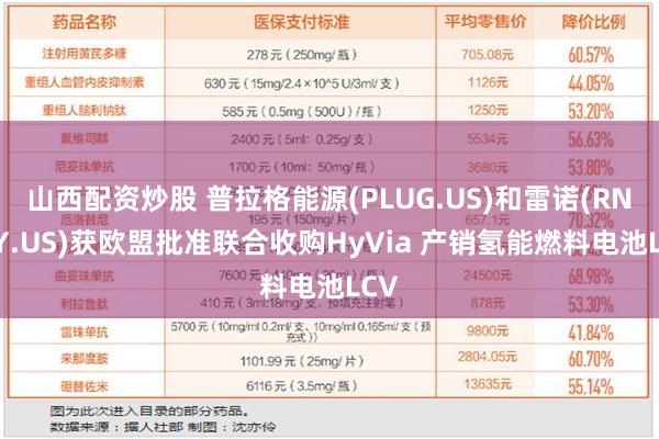 山西配资炒股 普拉格能源(PLUG.US)和雷诺(RNLSY.US)获欧盟批准联合收购HyVia 产销氢能燃料电池LCV