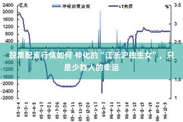 股票配资行情如何 神化的“江浙沪独生女”，只是少数人的幸运