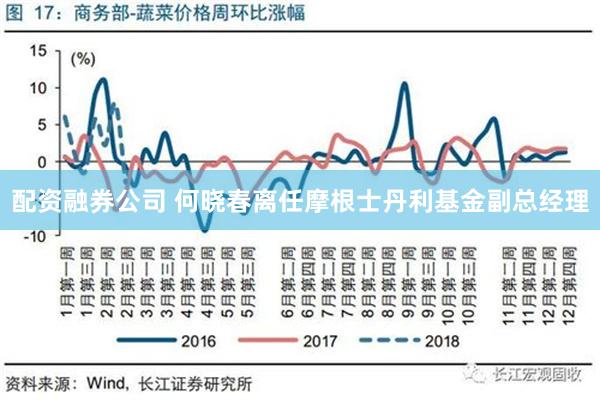 配资融券公司 何晓春离任摩根士丹利基金副总经理