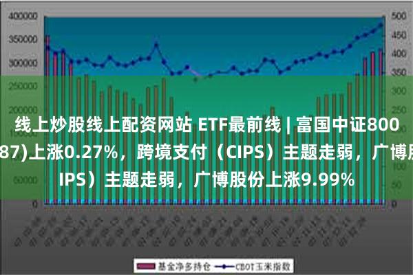 线上炒股线上配资网站 ETF最前线 | 富国中证800银行ETF(159887)上涨0.27%，跨境支付（CIPS）主题走弱，广博股份上涨9.99%