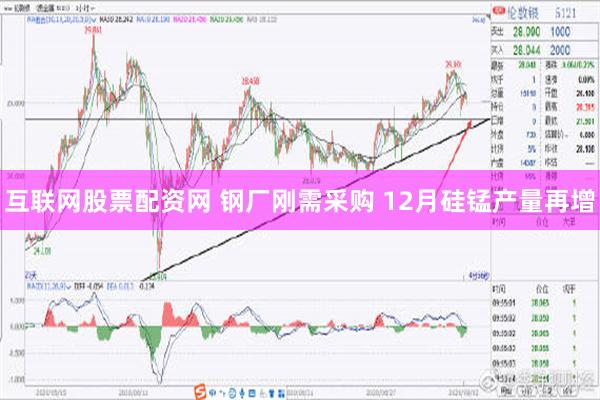 互联网股票配资网 钢厂刚需采购 12月硅锰产量再增